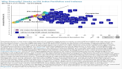 Why Diversify Stocks