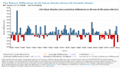 Value vs Growth