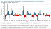 Small vs Large Caps