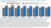 NACUBO Endowments vs. Comparable Allocations of the IFA Index Portfolios NACUBO Endowments vs. Comparable Allocations of the IFA Index Portfolios