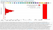 Distribution of Monthly Returns