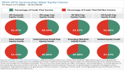 SPIVA 2019: Survivorship: Major Equity Classes SPIVA 2019: Survivorship: Major Equity Classes