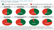 SPIVA 2019: Style Consistency: Major Equity Classes SPIVA 2019: Style Consistency: Major Equity Classes