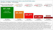 Market Timing: Growth of $1,000 in the IFA SP 500 Index Market Timing: Growth of $1,000 in the IFA SP 500 Index