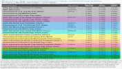 Multi-Factor Regressions of Dimensional Funds vs Dimensional Indexes Multi-Factor Regressions of Dimensional Funds vs Dimensional Indexes