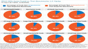 SPIVA 2020: Active Funds vs. Their Benchmarks: U.S. Equity SPIVA 2020: Active Funds vs. Their Benchmarks: U.S. Equity