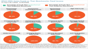 SPIVA 2020: Active Funds vs. Their Benchmarks: Fixed Income SPIVA 2020: Active Funds vs. Their Benchmarks: Fixed Income