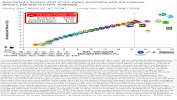 Risk Return Scatter Plot