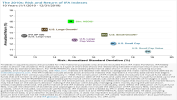 The 2010s: Risk and Return of IFA Indexes The 2010s: Risk and Return of IFA Indexes