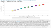 IFA High Profitability Index Portfolios vs IFA Index Portfolios