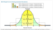 Standard Deviation Ranges