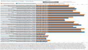 Dimensional Funds Compared Primarily to Dimensional Indexes