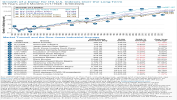 Growth of $ IFA US Indexes Long Term