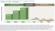 Top 10 Largest Stocks