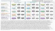 Fama French Five-Factor Model