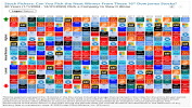 Stock Pickers: Dow Stocks